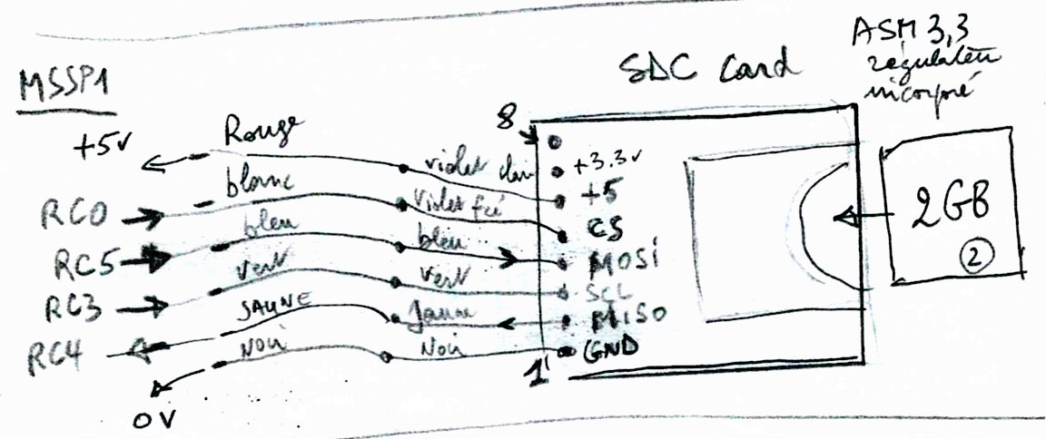 Gestion carte SD avec Pic18Fx6K22