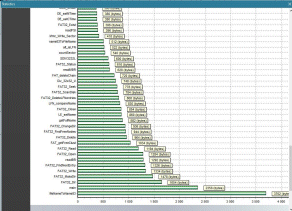 images/t_STAT_partie_FAT32.gif