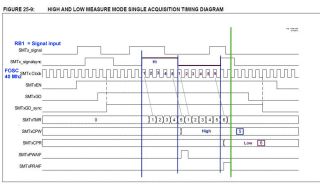 images/t_SMT1_High_and_Low_Measure_Mode_Single_Acq_Timing.gif