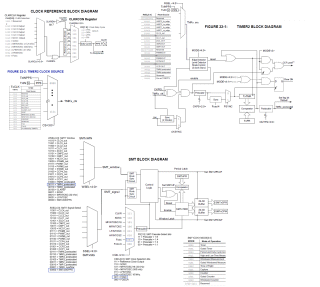 images/t_Timer8bits_Clock_REF_SMT1_18F27K42.gif