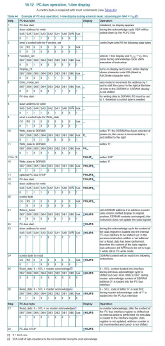 images/t_PCF2119_I2C_codes.gif