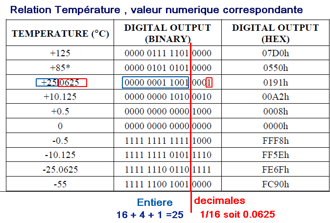 images/DS18B20_Temperature_Numeric_value.