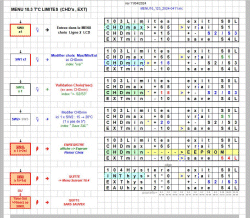 images/t_Menu103_Temp_Limites_CHD_EXT_2024-0411.gif