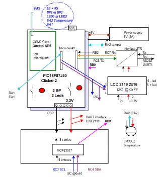 img/t_Clikcer2_GSM2_interconnections.gif