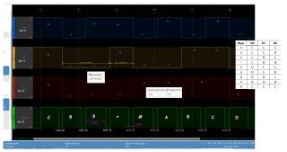 images/t_SQA_test_Digits_Leds_decodeur_D0-D3.gif